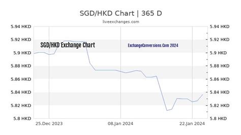 11000hkd|1 HKD to SGD .